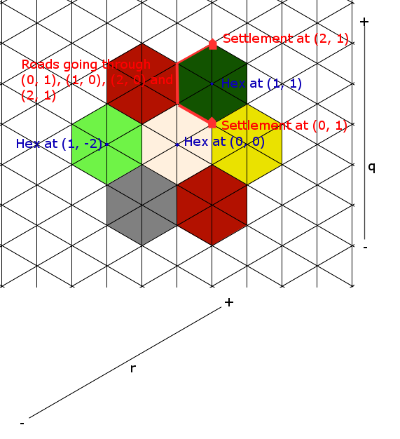 _images/catangrid_withpieces.png